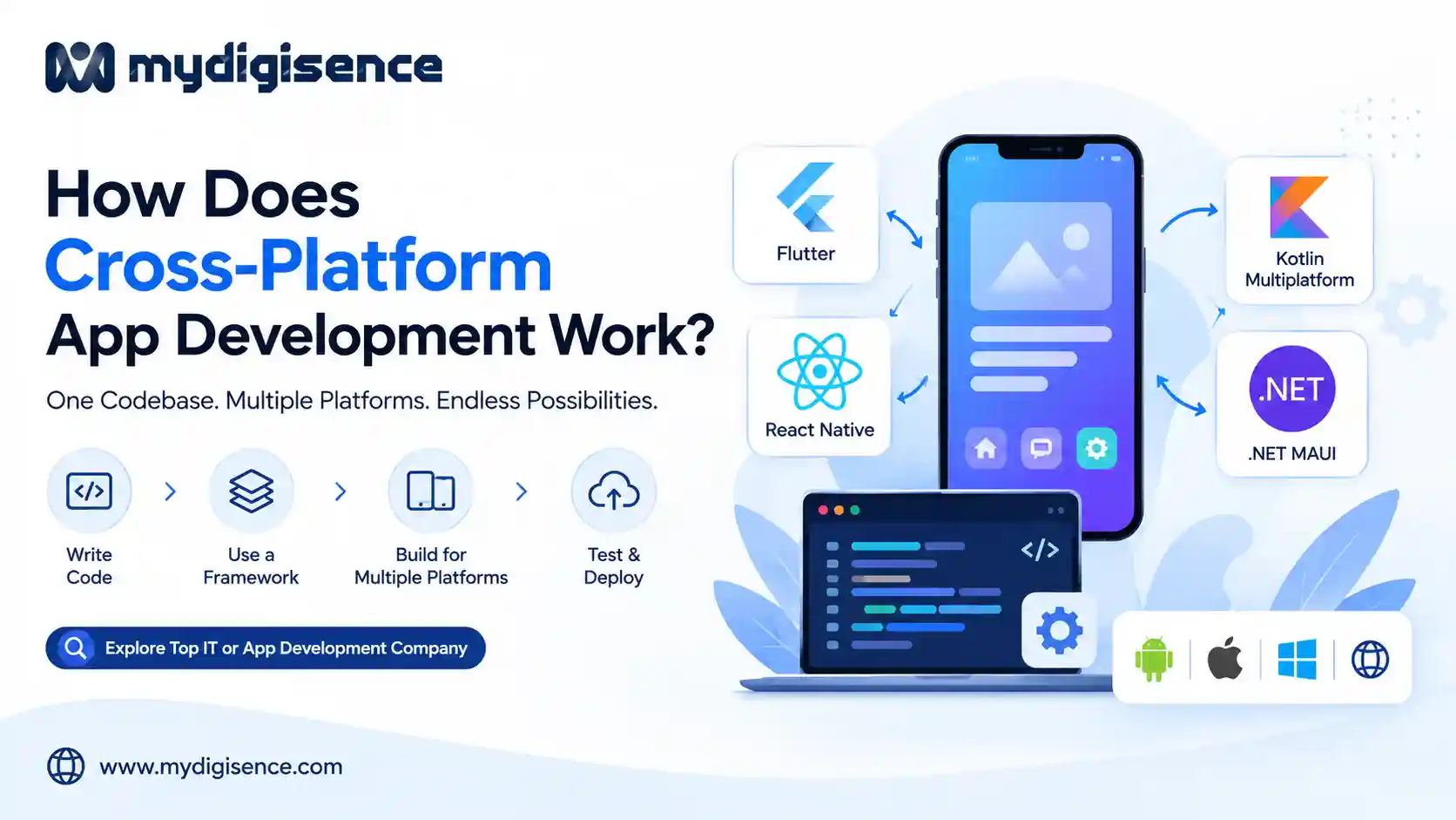 How Does Cross-Platform App Development Work?