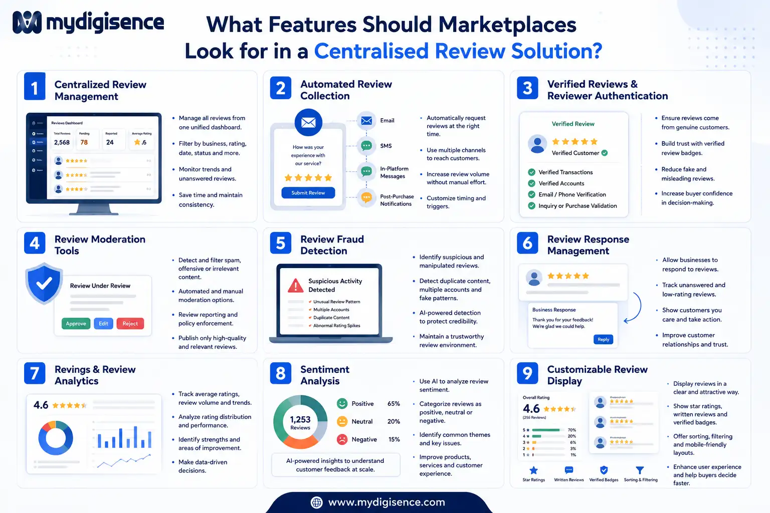 Features Should Marketplaces Look for in a Centralised Review Solution.webp