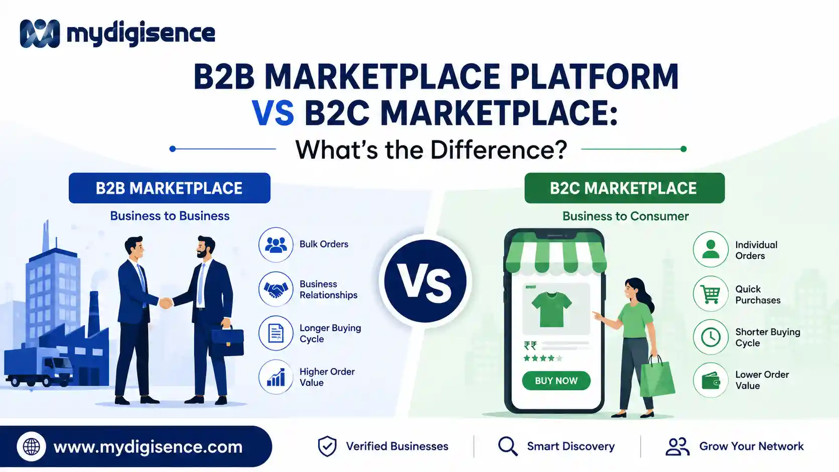 B2B Marketplace Platform vs B2C Marketplace: What's the Difference?