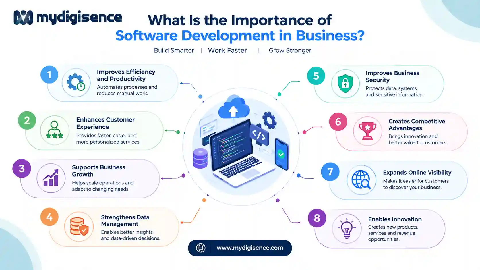 8-software-development-important-for-business.webp