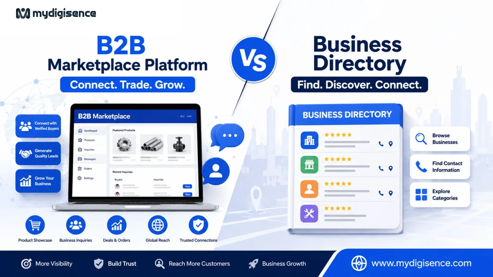 B2B Marketplace Platform vs Business Directory: Which One Is Better for Business Growth?